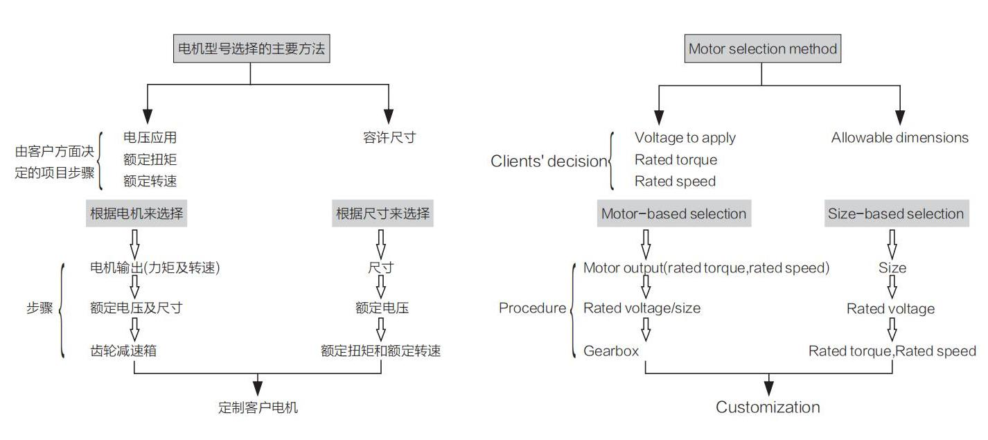 dc motor.png