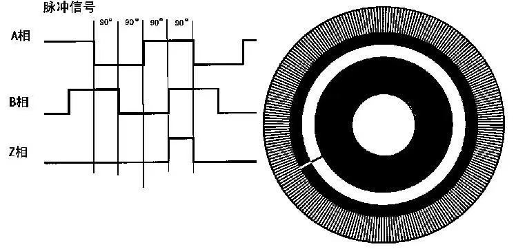 Encoder 1.png