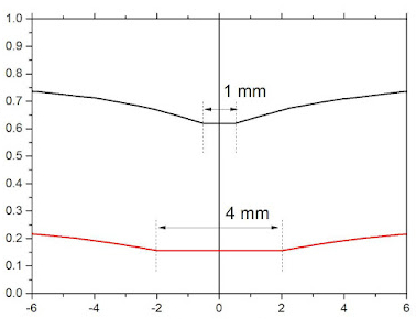 flux density in the gap_副本.jpg