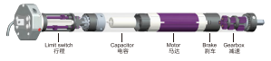 Tubular motors