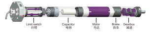 Tubular motors