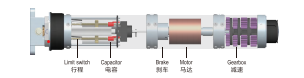 Tubular motors