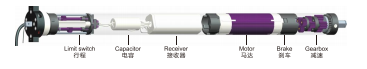 Tubular motors