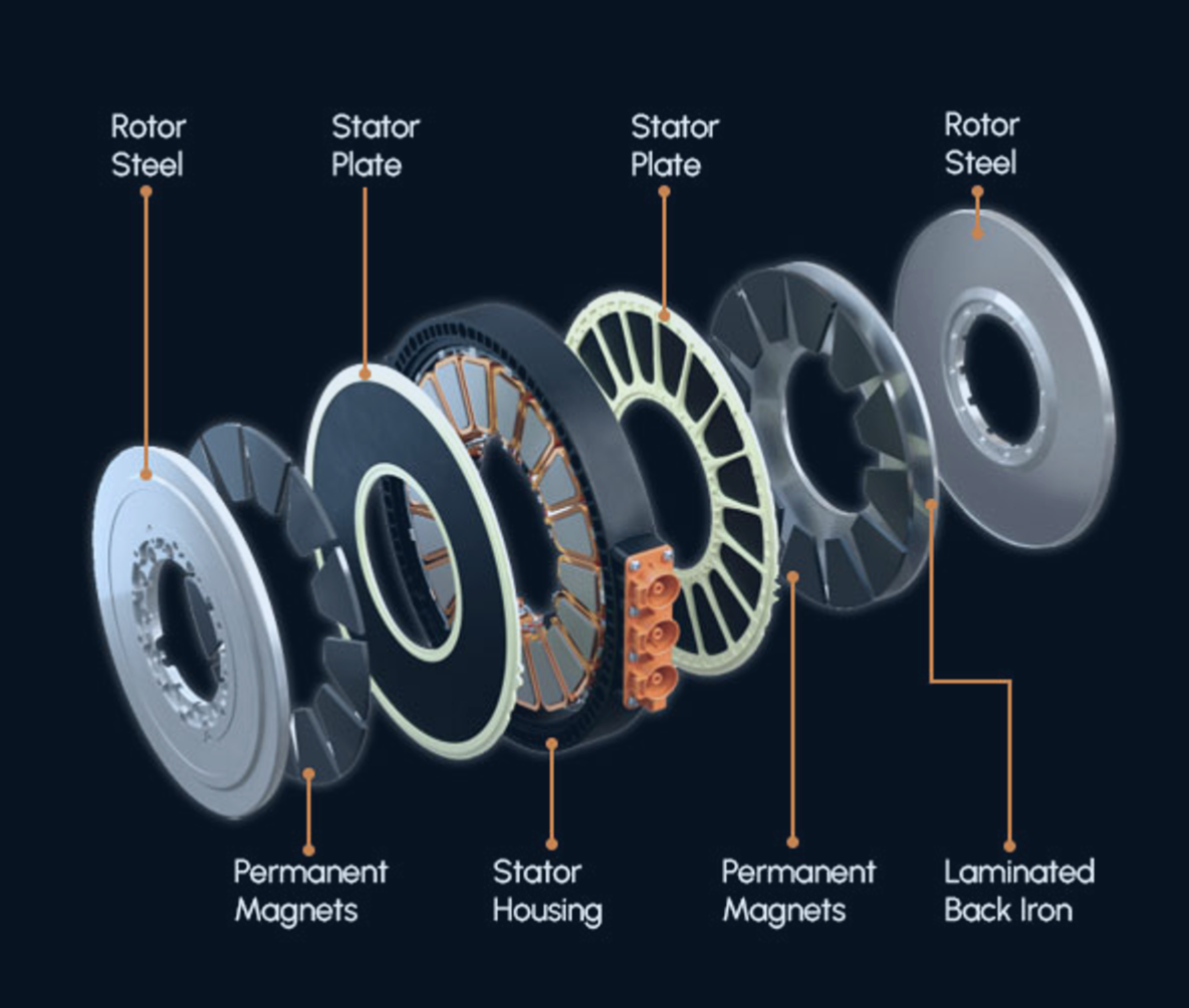 Axial flux motor