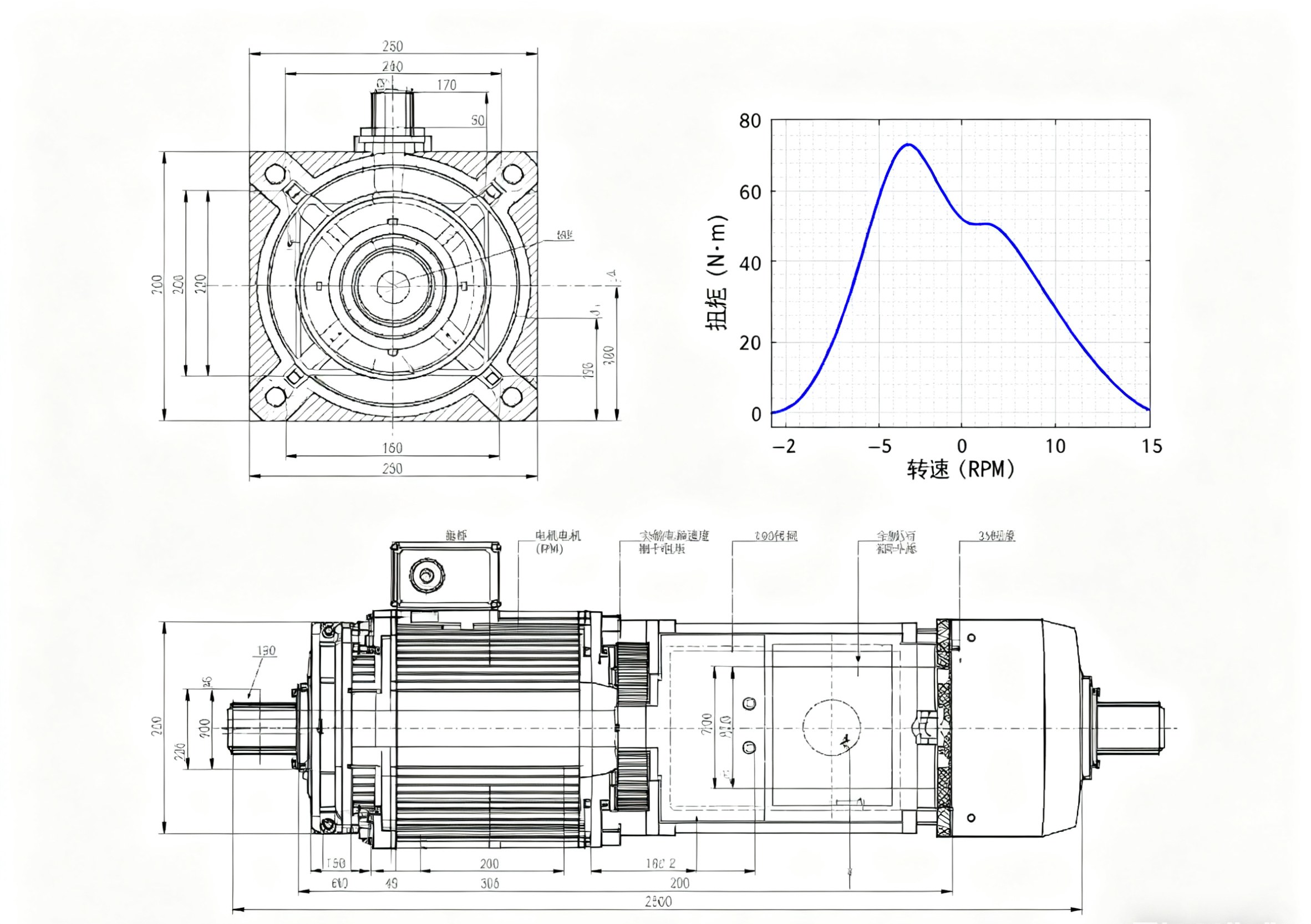 customizable motor