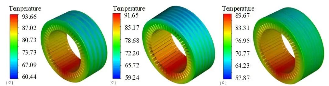 Motor temperature Motor temperature